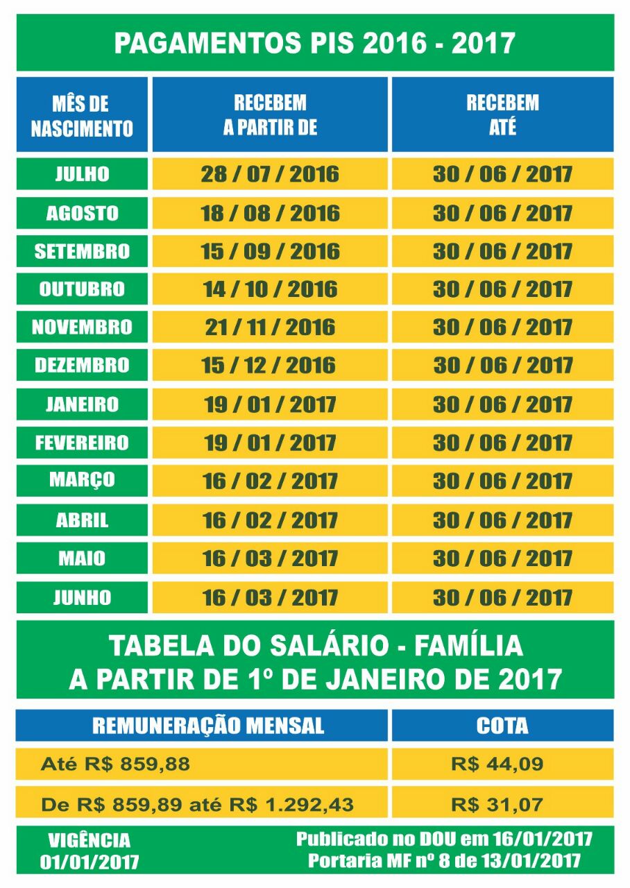 Tabelas: PIS e Salário Família - Confira