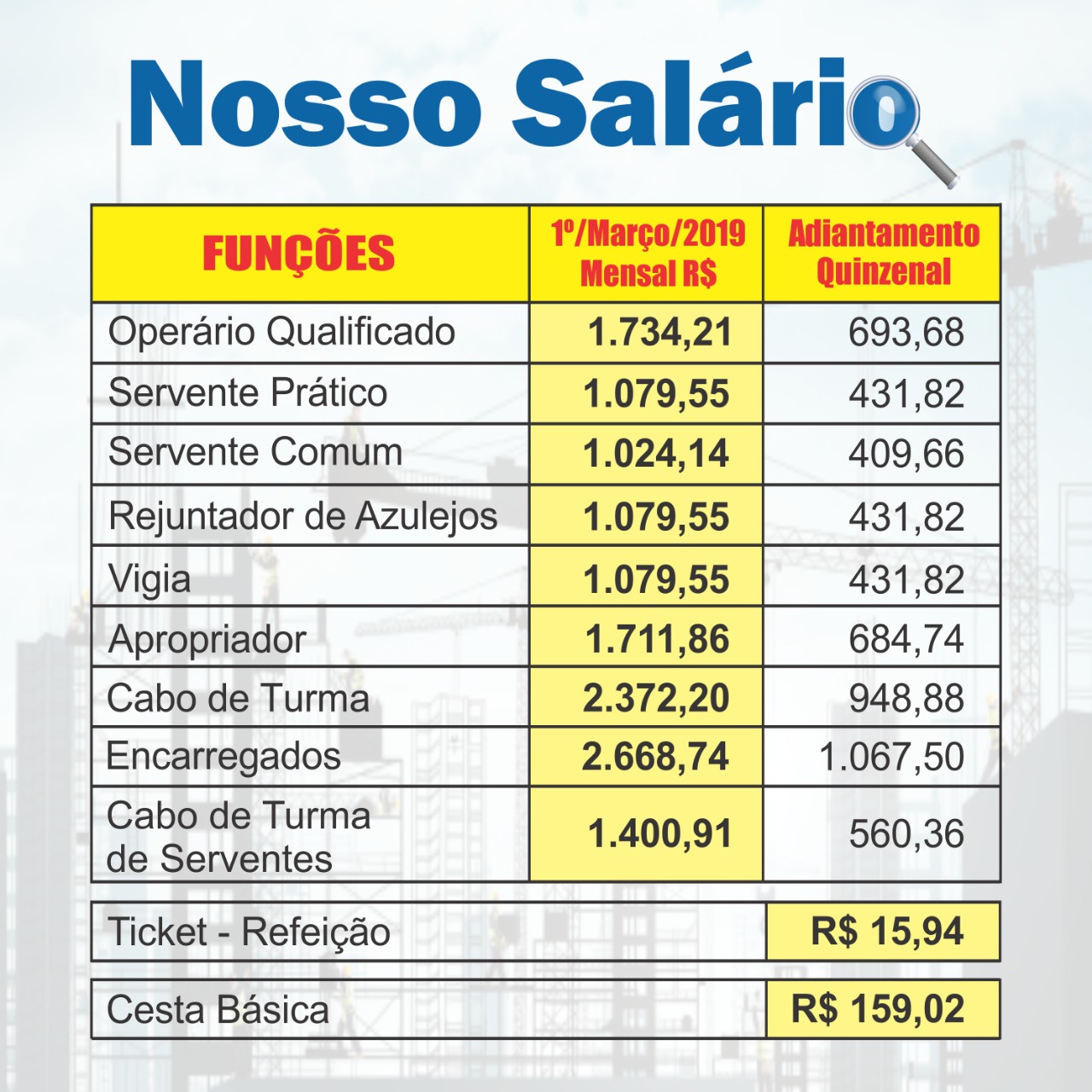Confira SEU SALÁRIO: Pisos Salariais da Construção e Serviços Embasa