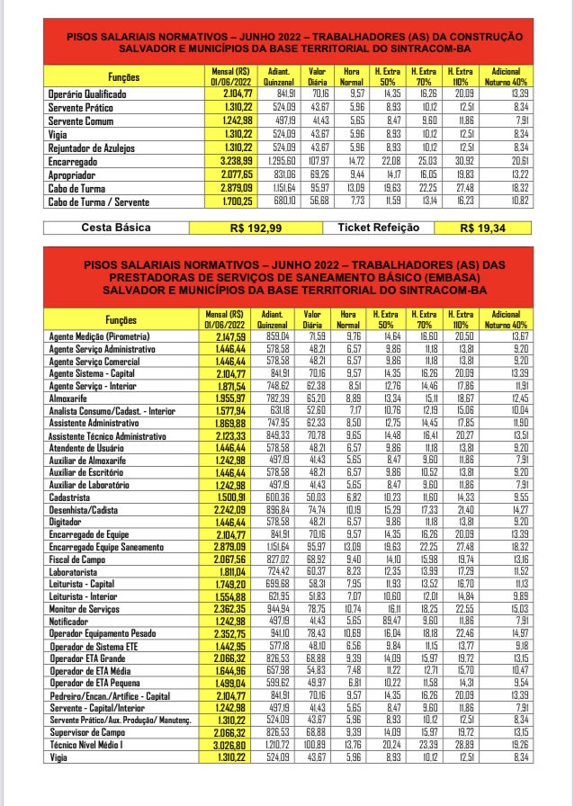 Novos pisos salariais:  2ª parcela de reajuste vale a partir de 1º/06