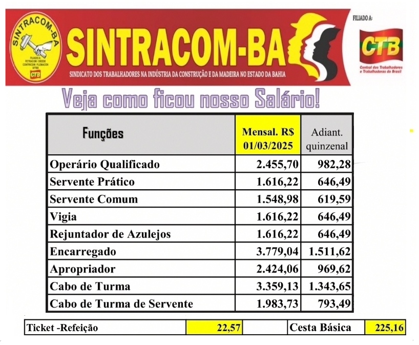 Tabela de Pisos Salariais: Veja como fica seu salário